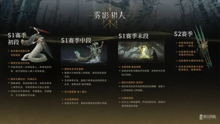 雾影猎人百万玩家达成,单人模式九月实装~截图