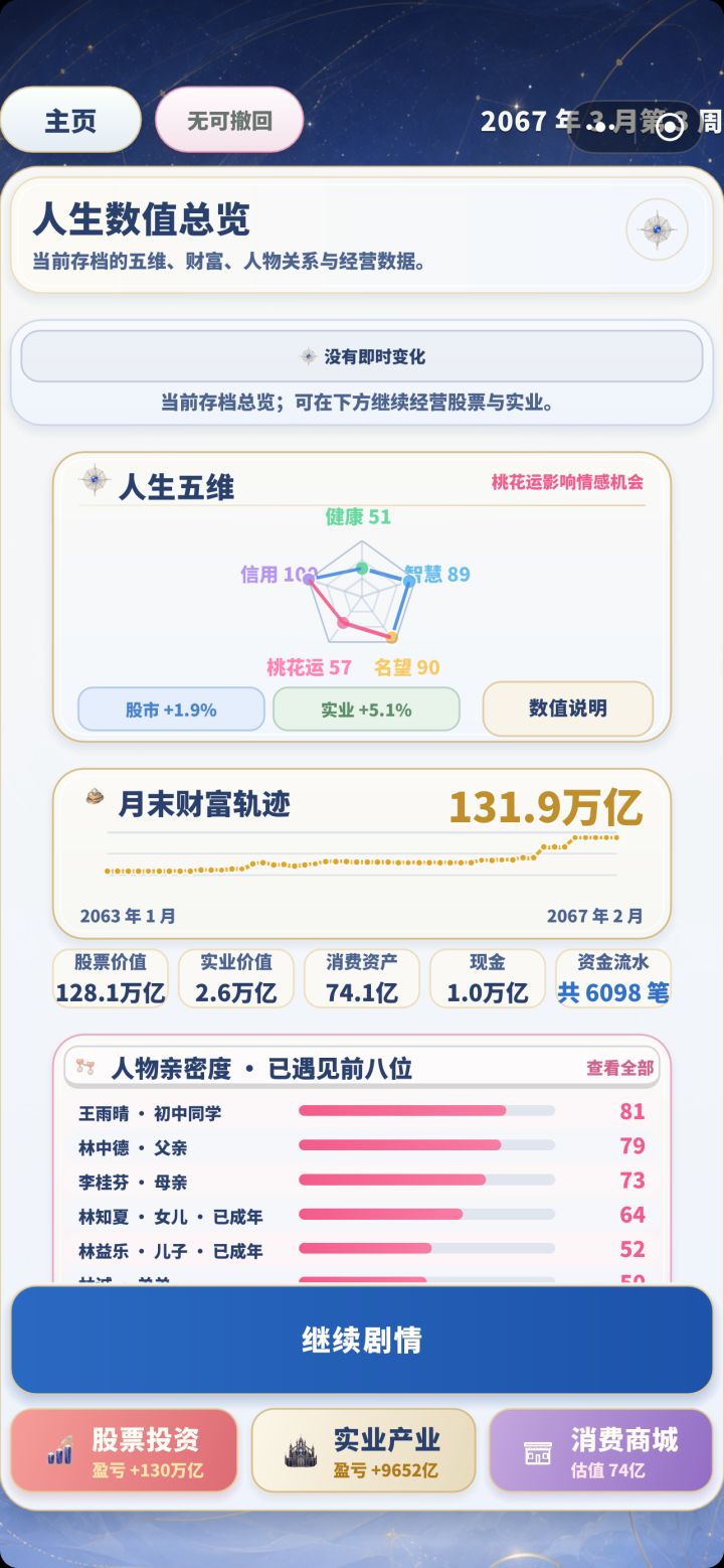能买的都买了,总金额一点都没变化,不玩了截图