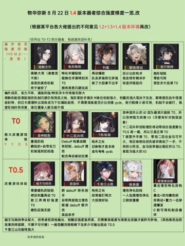 【物华弥新（8月22日）1.4版本梯度版】❗