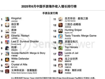 《胡闹地牢》全球爆火！两周狂揽200万美元