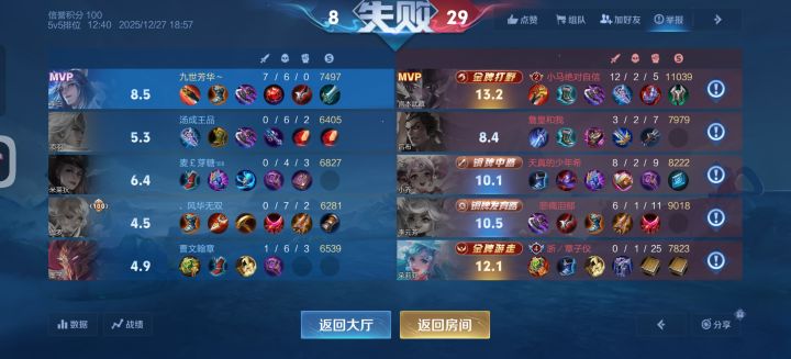 只要被分到打野位,90%以上输截图