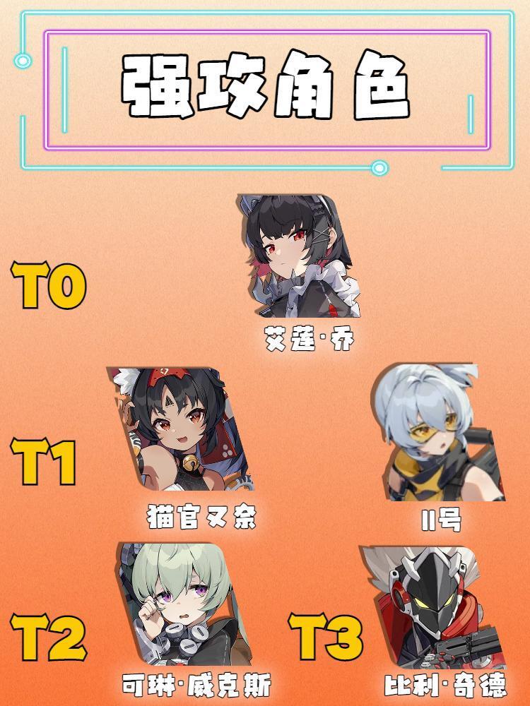 【1.0攻略征集】#绝区零代理人指南#排行榜 2
