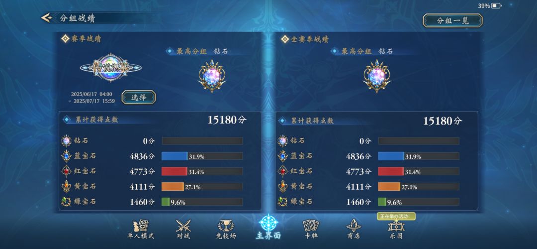 这分组是超过上一个分组的分就升吗 3