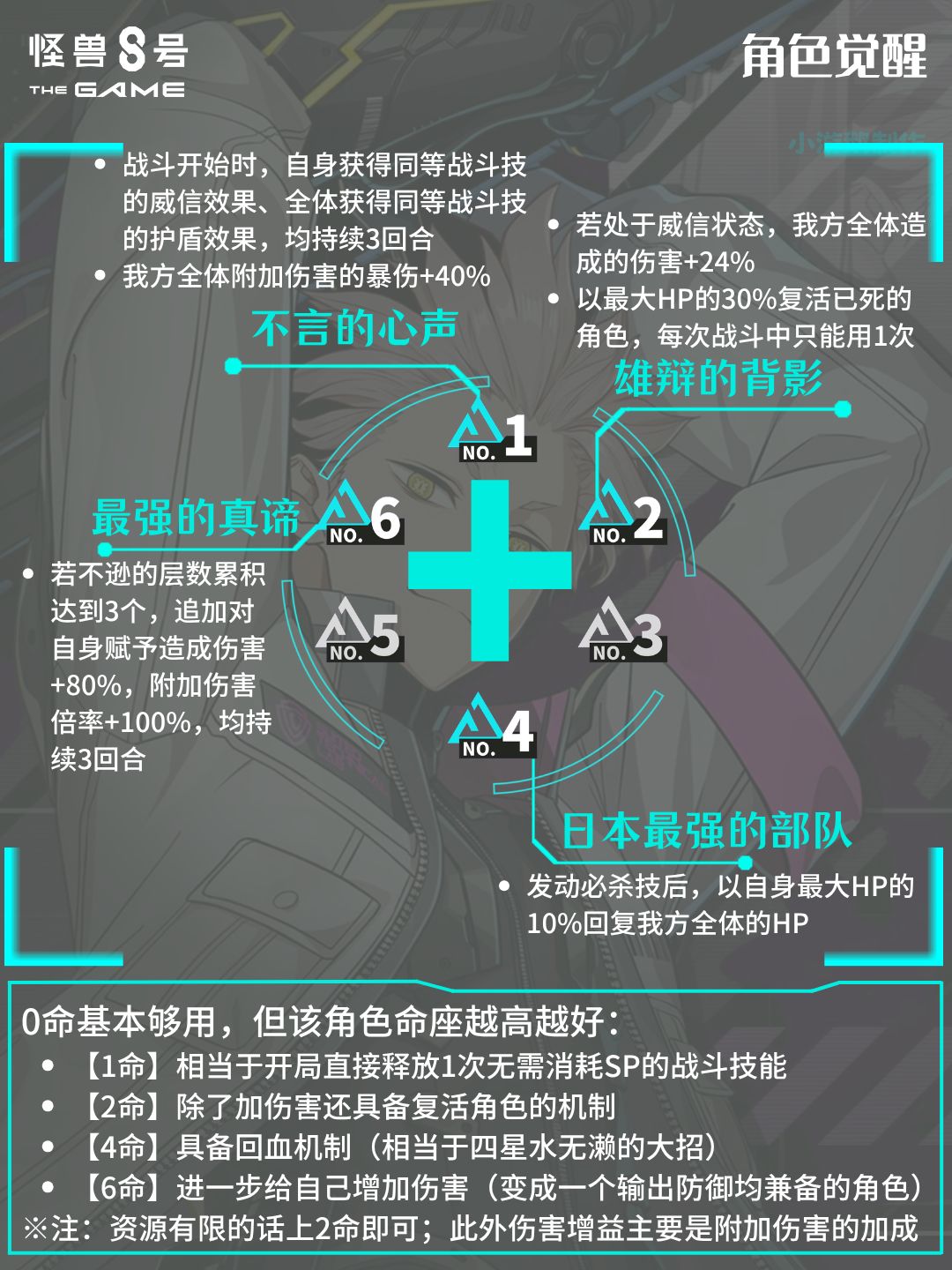 雷系 鸣海弦 | 角色培养配队攻略 3