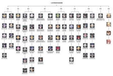 全特勤舰务技能图解