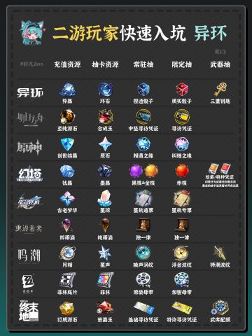 异环新手 | 二游玩家1分钟快速上手异环