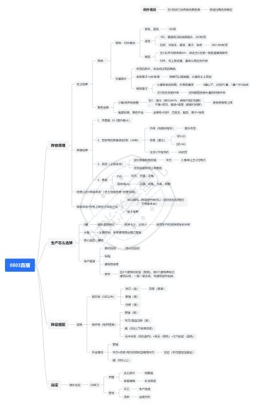 大爆炸思维导图——名士&异兽&生产&藏品