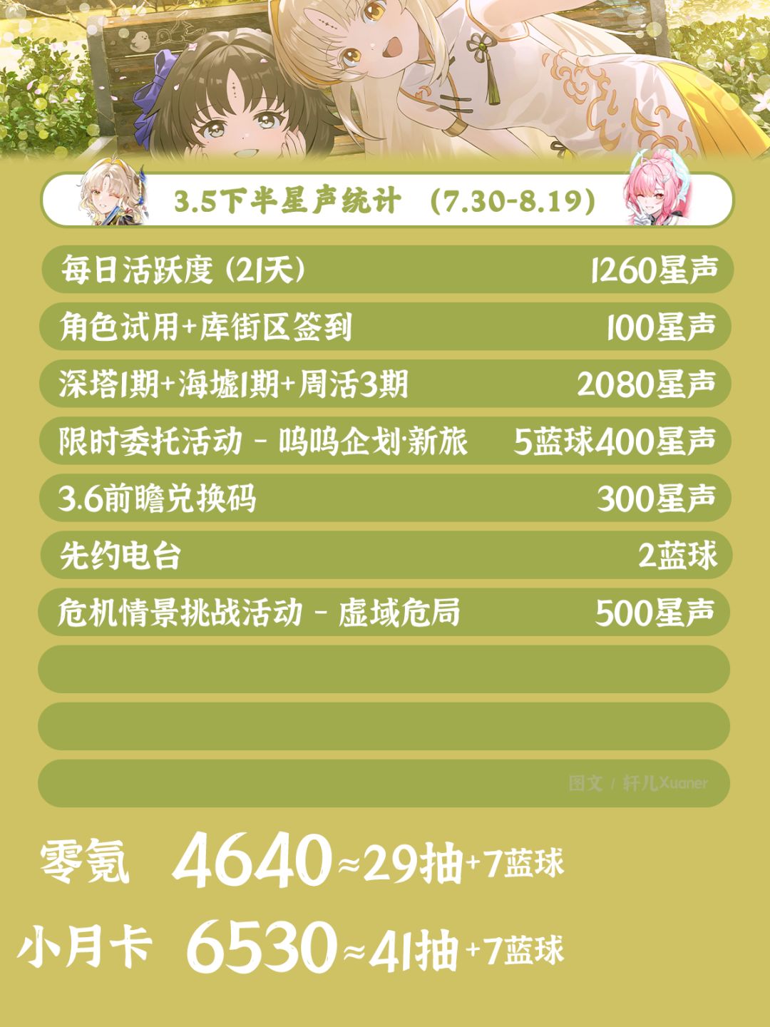 鸣潮日历 | V3.5下半活动日历 2