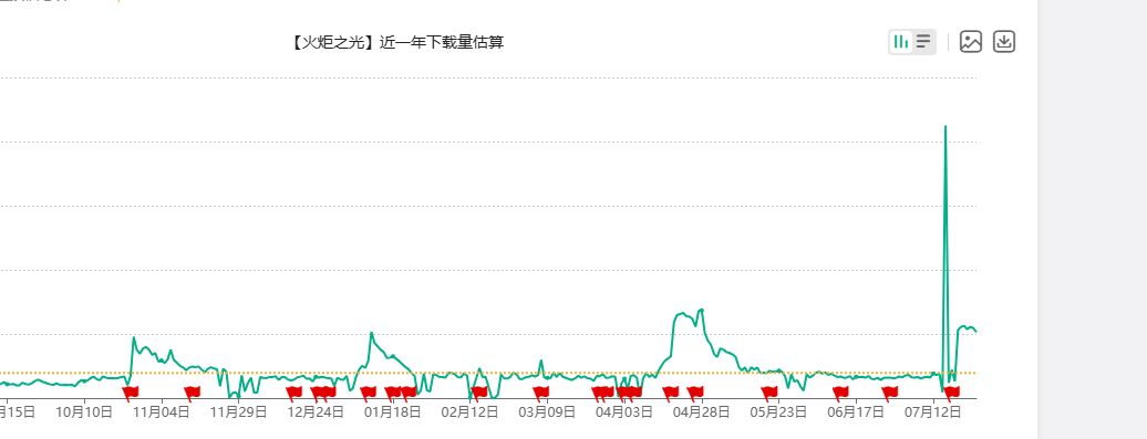 数据不会骗人，赚够了下赛季能优化体验吗 2
