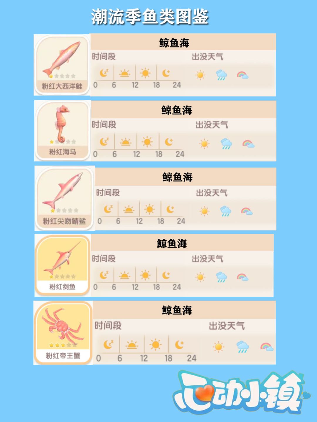 潮流季第四期海钓粉红鱼价格相关指导截图