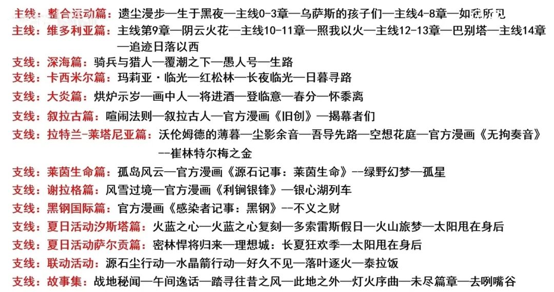 明日方舟想梳理剧情的看这里!! 2