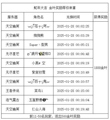 《世界OL》蛇年大吉 金叶奖励等你来拿 获奖名单
