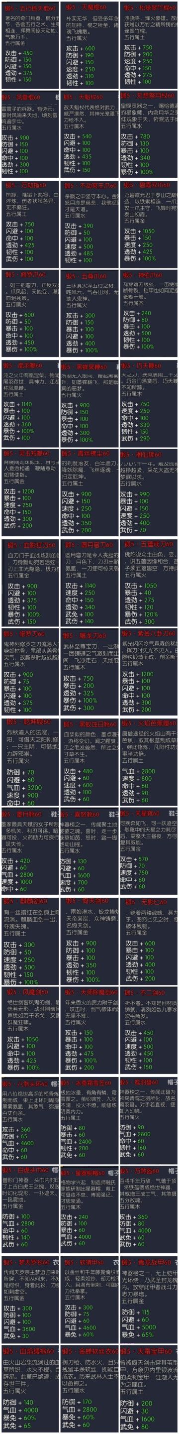 总结装备这件事