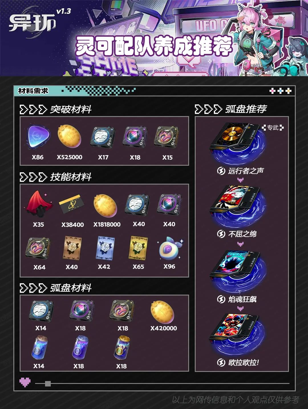 灵可配队养成推荐 5