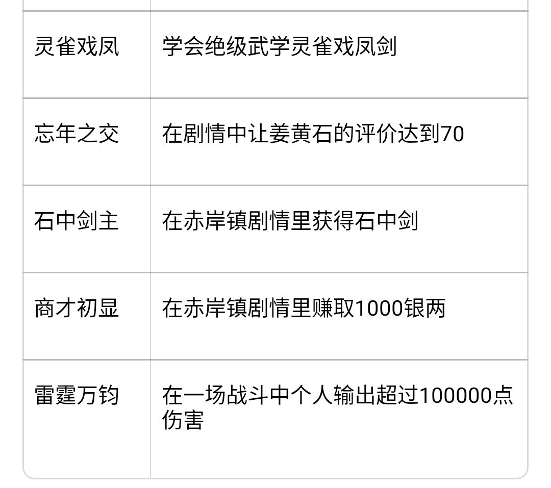 隐藏成就解锁条件 1