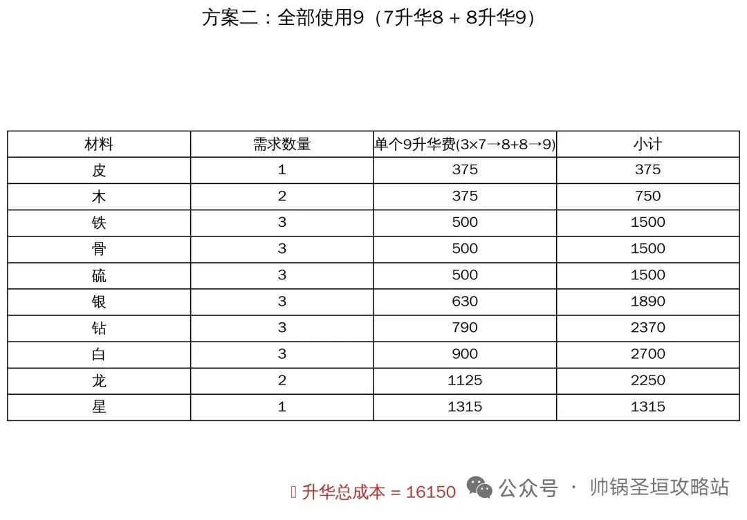 圣垣材料升华价格一览表 3