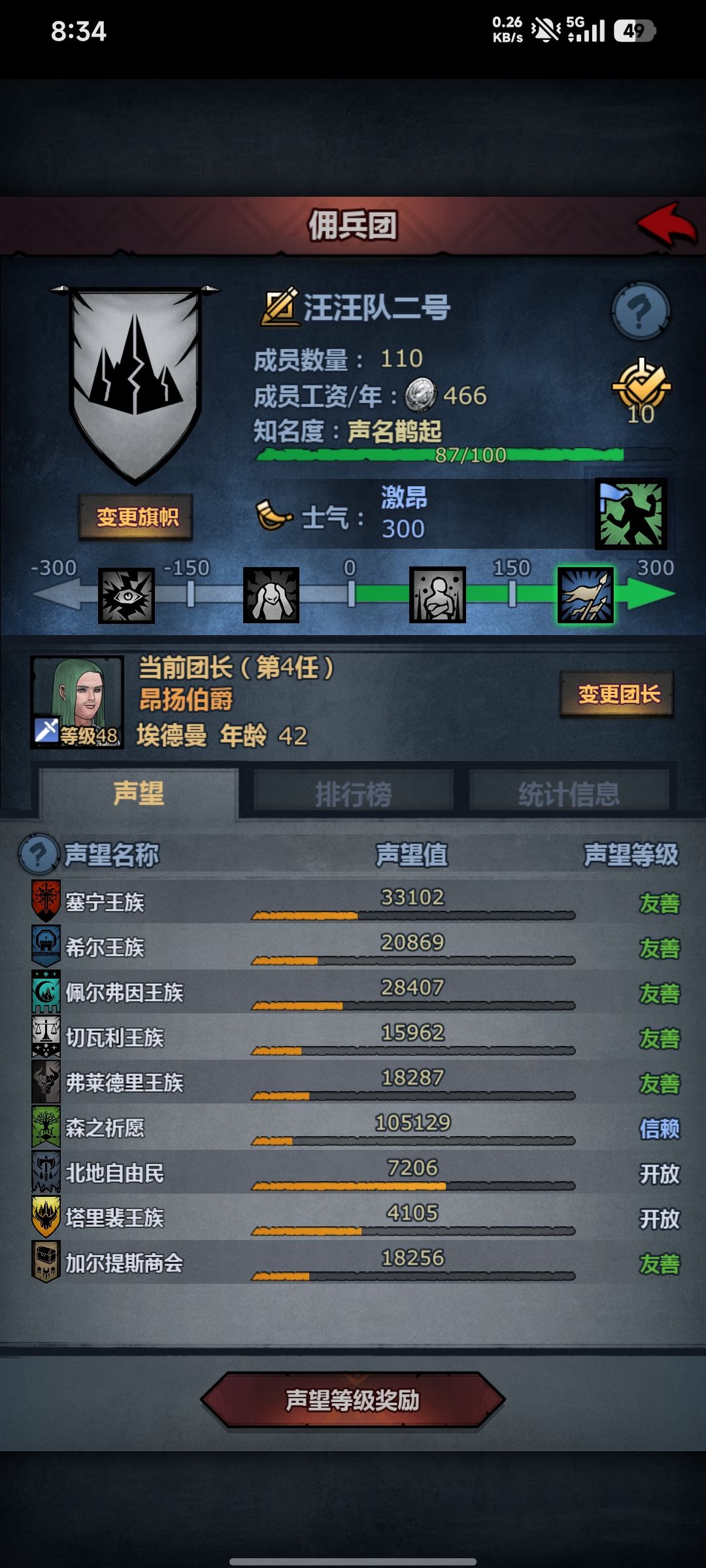 经过一番苦战也是信赖猴了 3