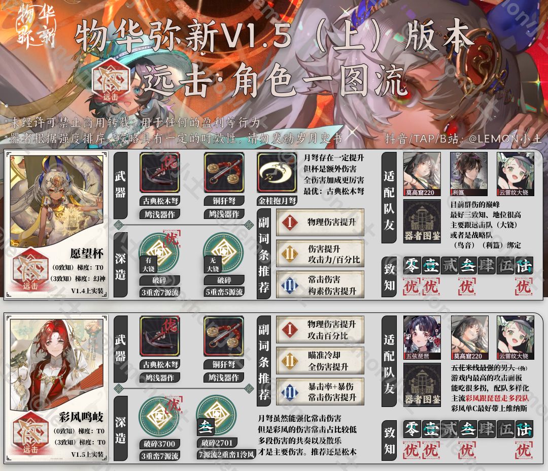 1.5版本 远击角色一图流 萌新入坑新手攻略 2