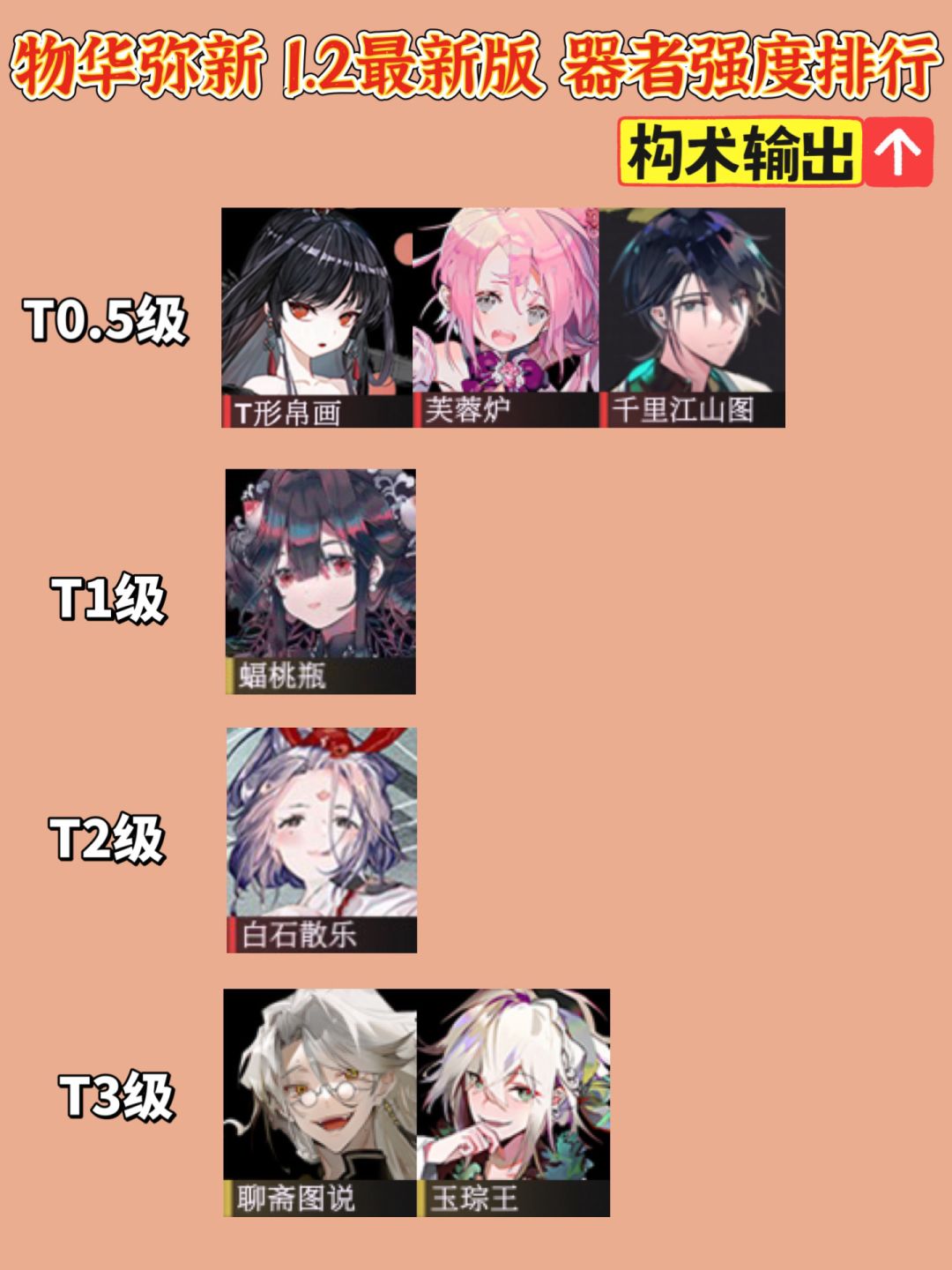 「物华弥新」1.2最新版 器者强度排行 2