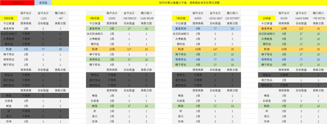 【番茄酱指数】25.06.12 1