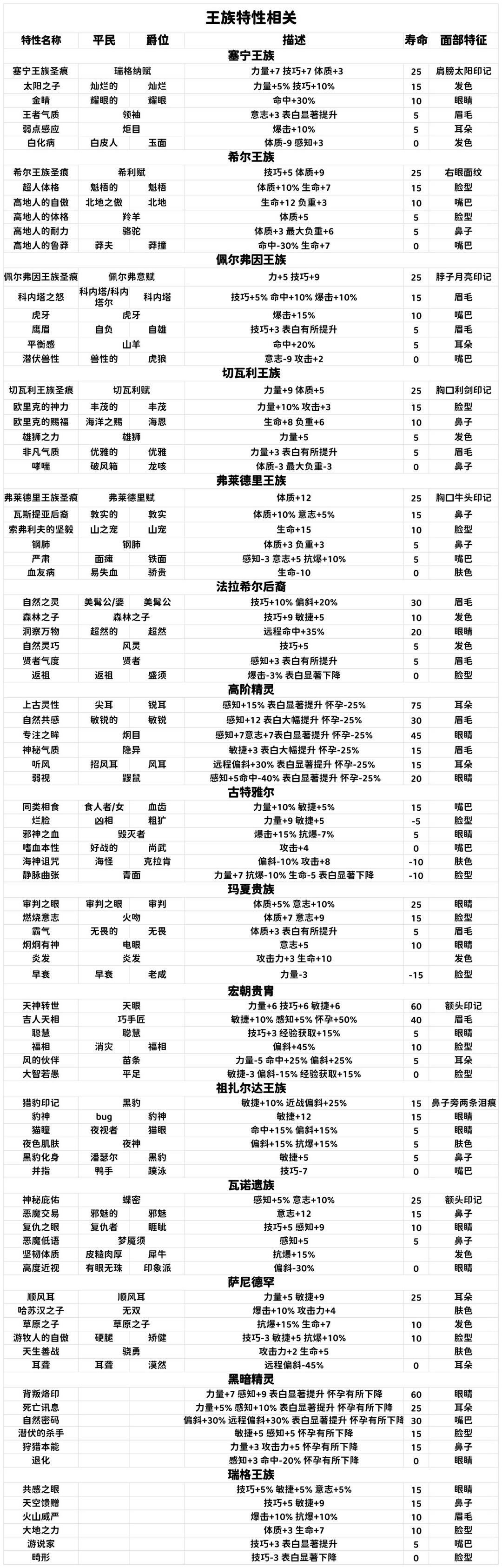 死亡狩猎自然共感7/3白精神子 1