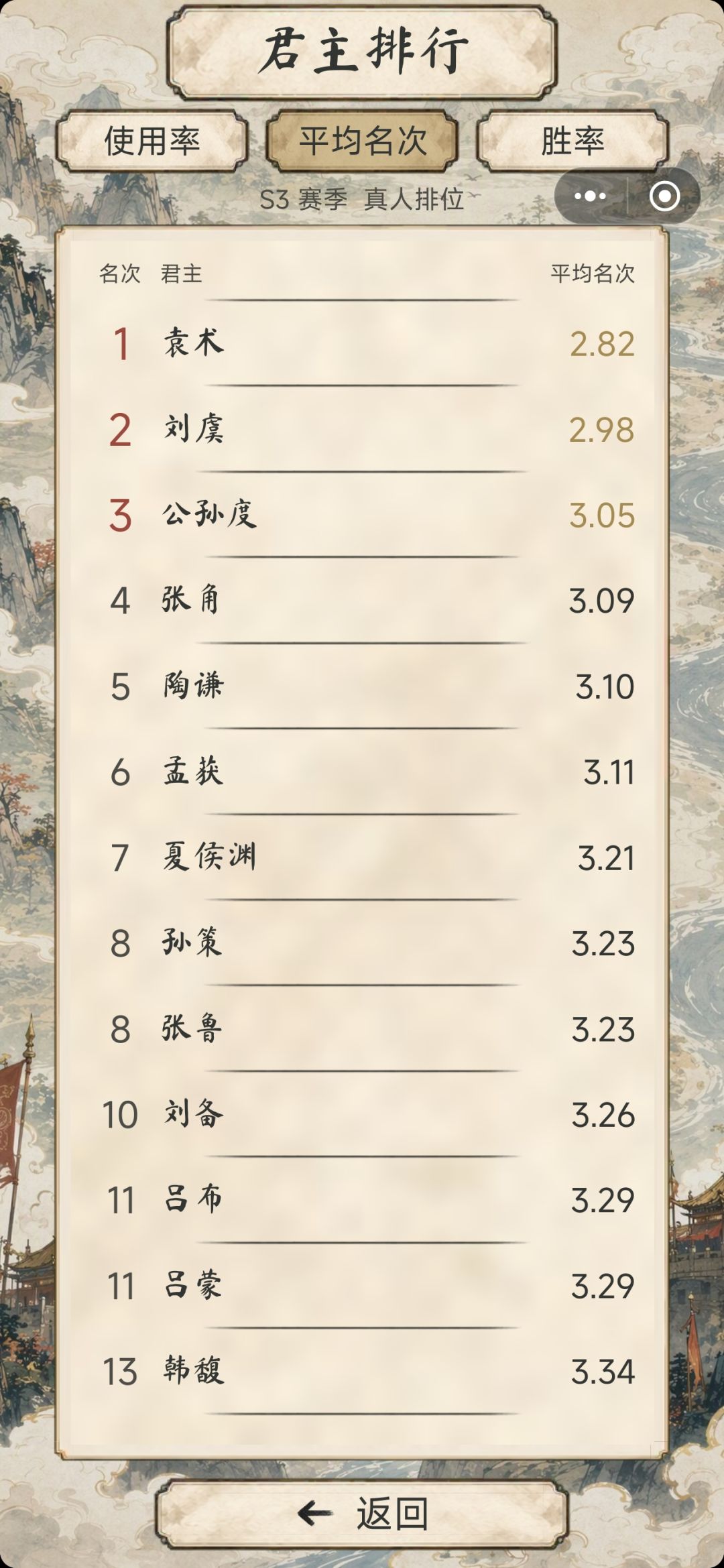 s3梯度排行来咯 4