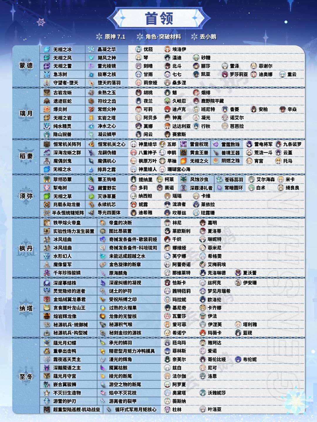 【V7.1】周本/天赋本/普通怪/首领/特产 4