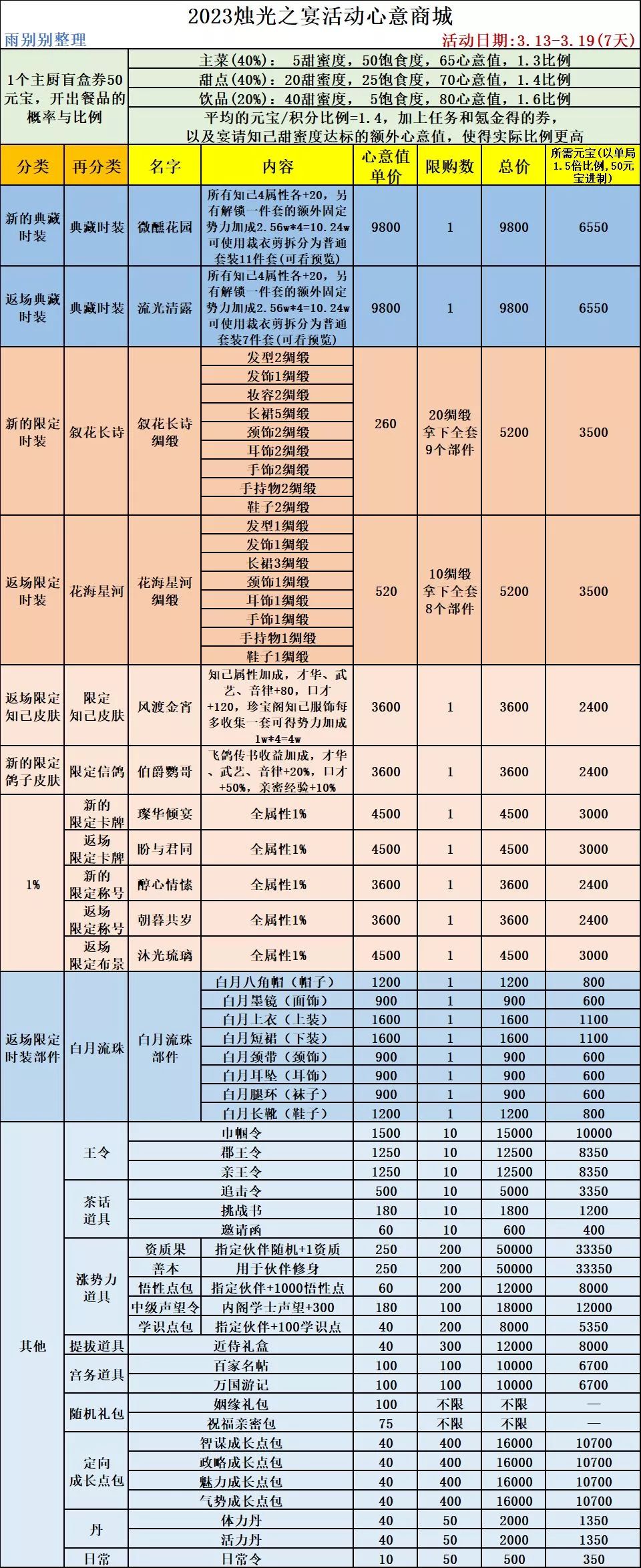 【花之舞】2023白色情人节活动表 3