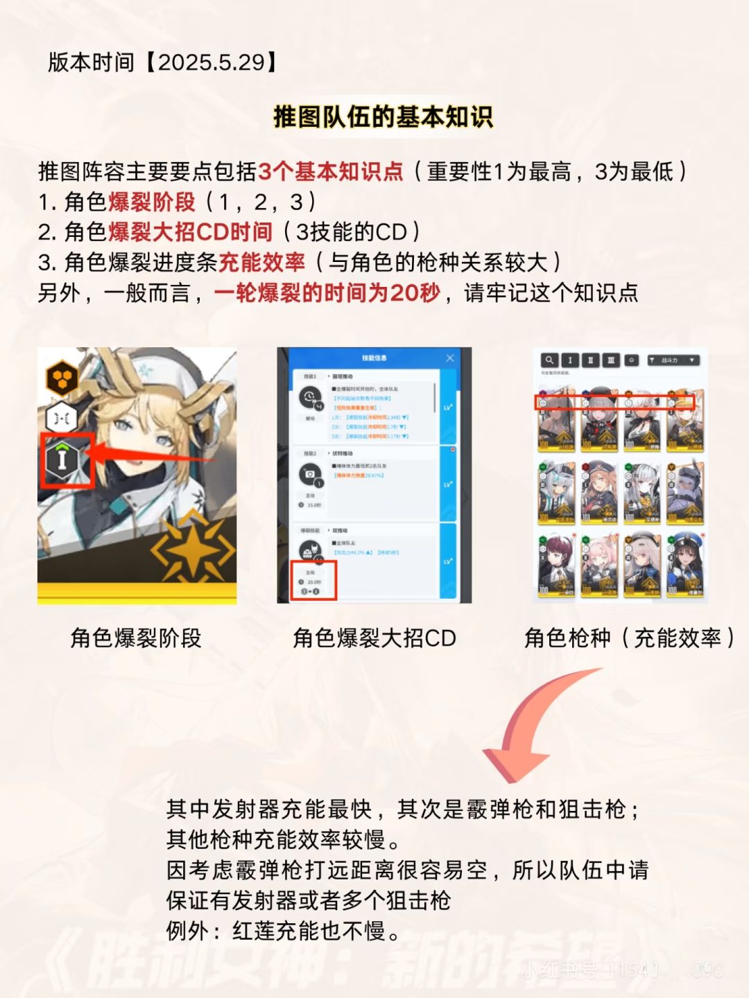 Nikke国服推图配队专题讲解!萌新必看! 2