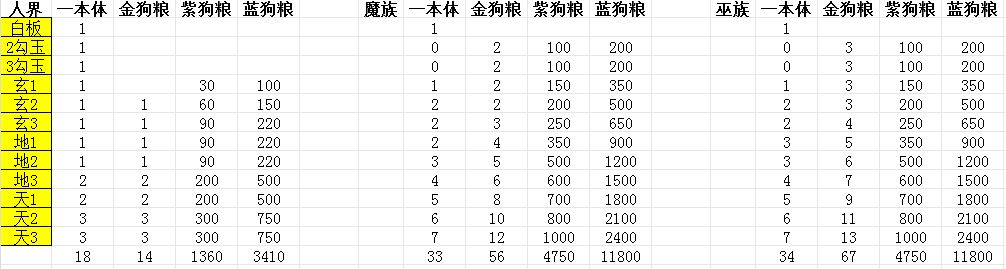 手把手教学(七) 2