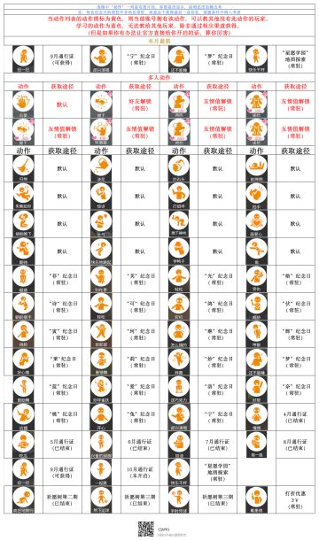 动作图鉴（闲着没事发癫，尝试整理）