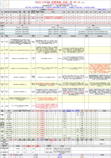 【搬运分享】「远汇点作战」新船数据、技能一览