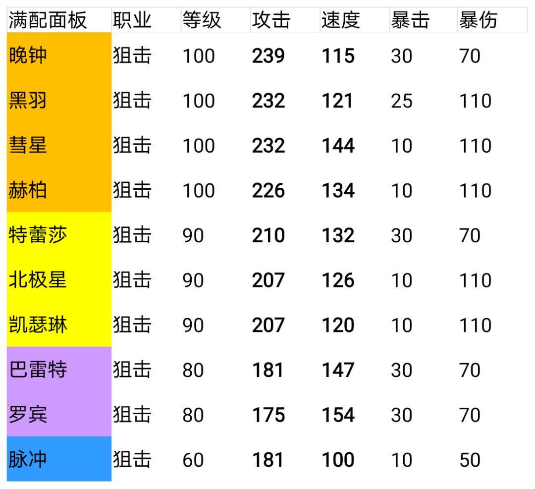 狙击面板 1