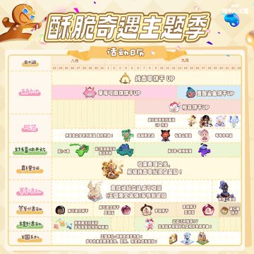 「勇敢的测试宝典」活动日程全知晓！