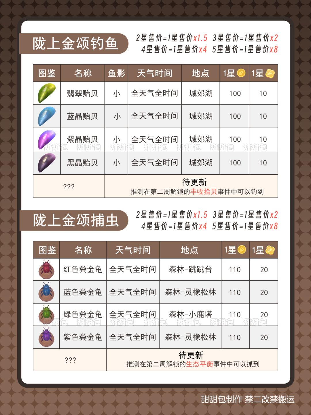 陇上金颂第一周全图鉴攻略丨4鱼4虫18食谱 2