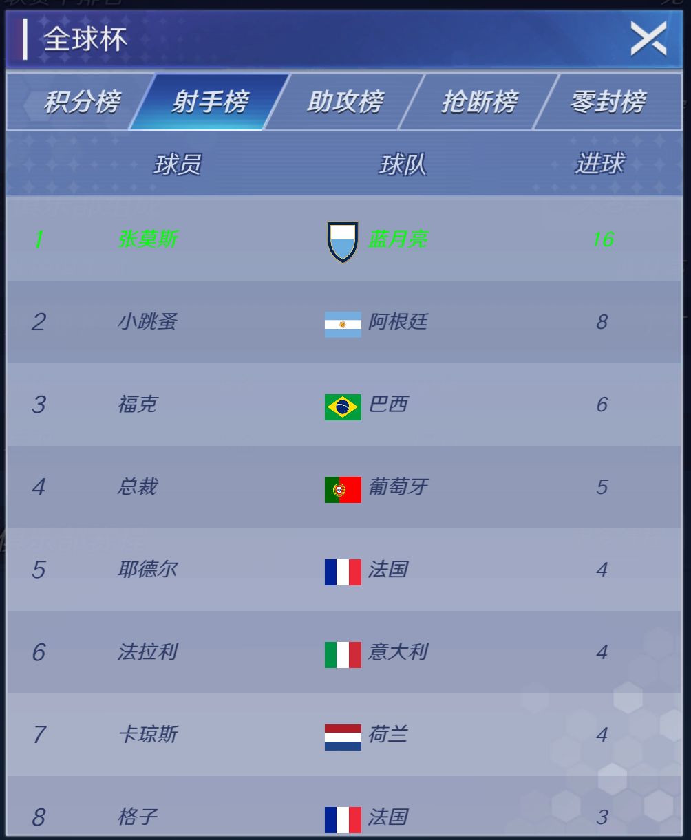 遥遥领先 1