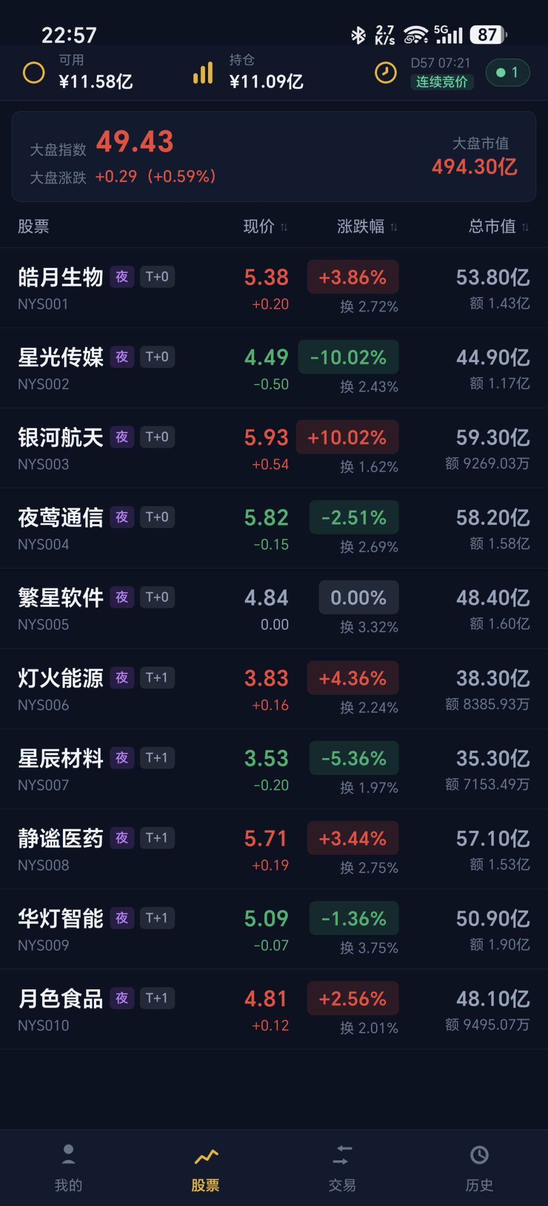 盘口大战，股市模拟小游戏，现正招募测试 2