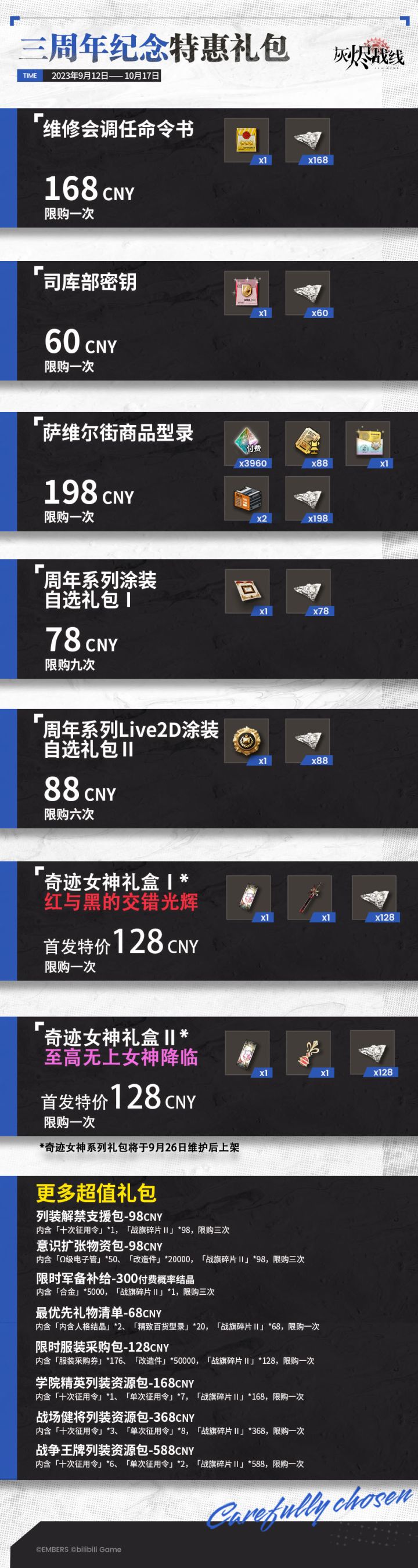 【采购中心上新】∣三周年纪念礼包&首充双倍重置截图