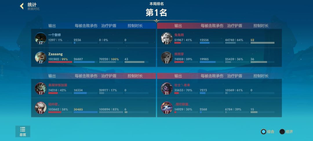 开局队友挂机,一打六 2