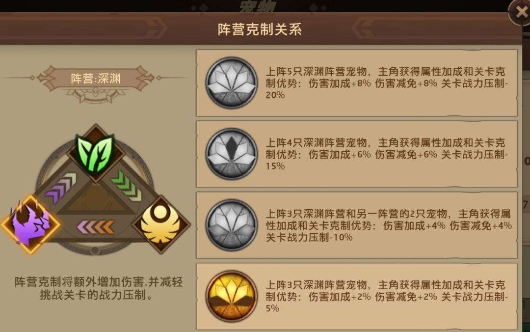 《暗影之魂》【攻略】宠物篇 3