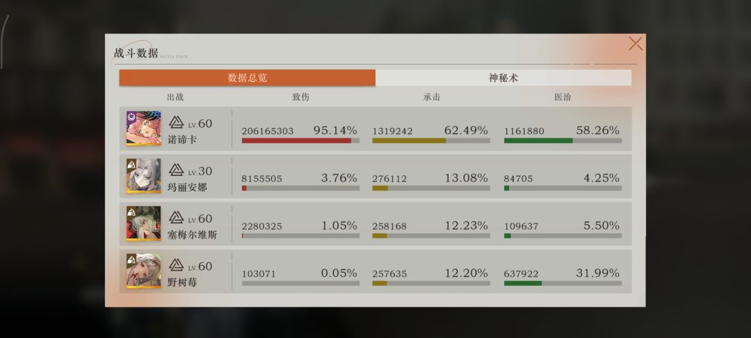 肉鸽新难度终于让诺谛卡大人尽兴了 2