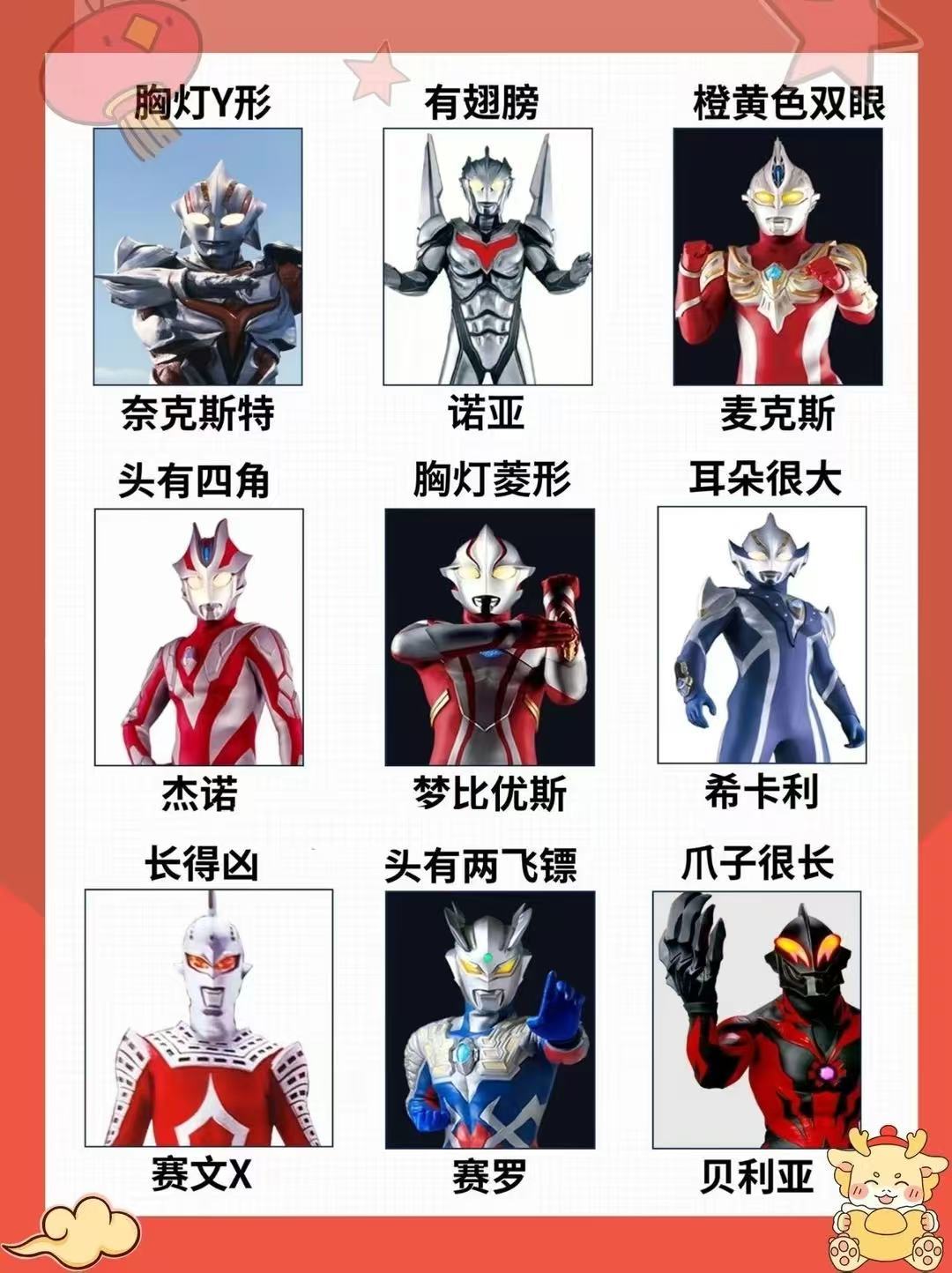 看了这多年奥特曼,你能记住多少名字 3