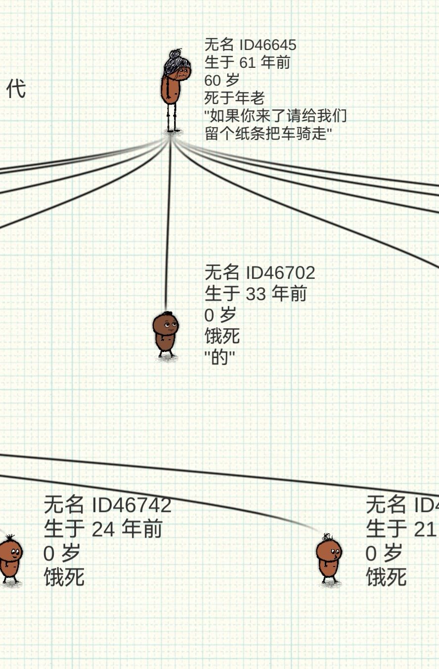 自由服不绝育的不要太多 3