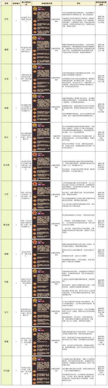 【玩法解析】命魂系统：一图流命魂介绍（硬核干货）