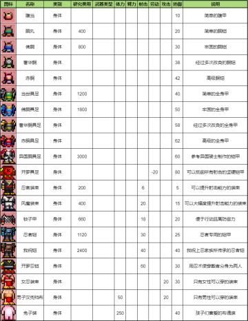 【装备图鉴】装备信息一览