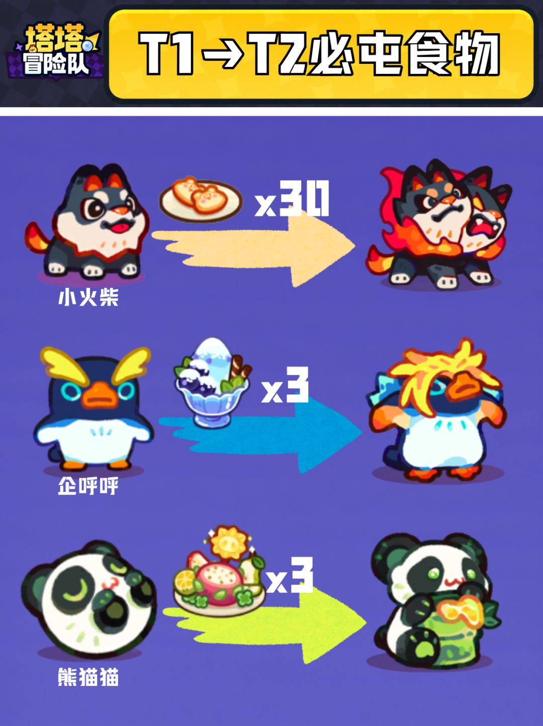 这些食物千万别乱吃!塔塔进化t2指定食物 1