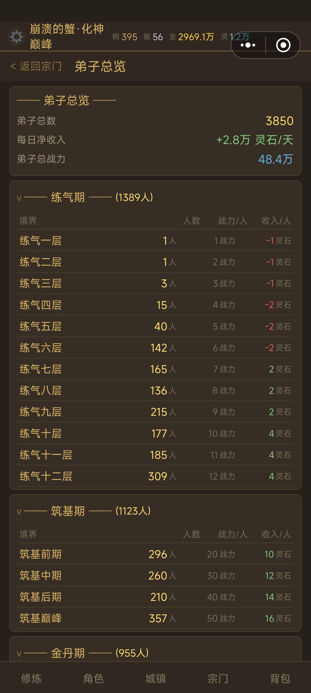 这宗门收入怎么还比昨天低了? 2