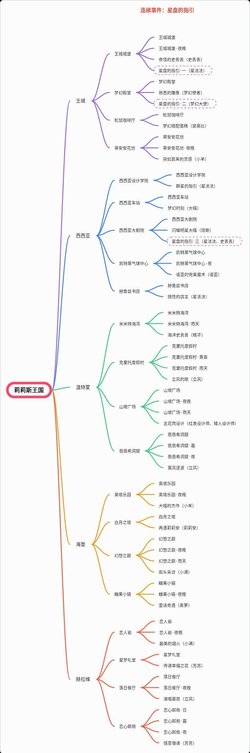 发点有用的攻略? 3