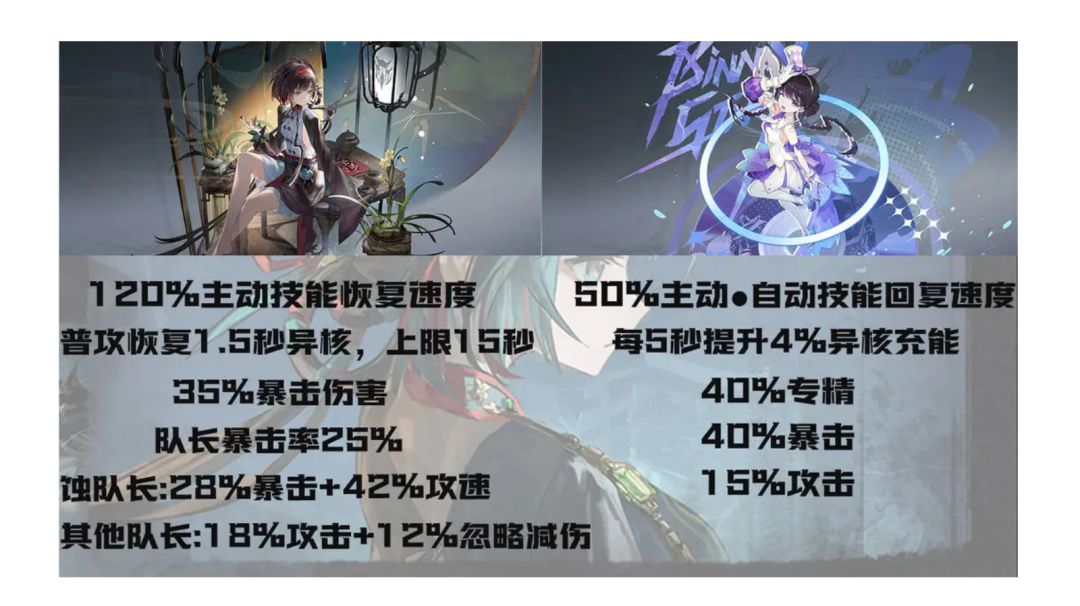 【不逢缘】新蚀奶［珑］配队变化及芙蕖对比截图