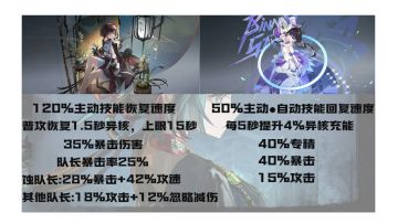 【不逢缘】新蚀奶［珑］配队变化及芙蕖对比